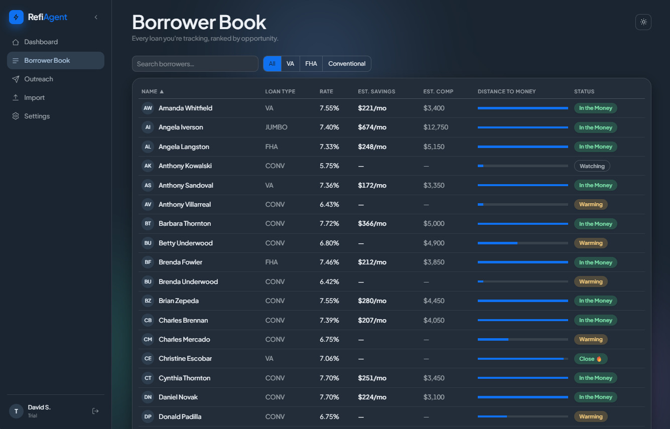 Borrower Book: every loan ranked by estimated savings and distance to money