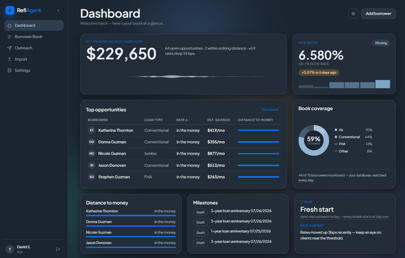 RefiAgent dashboard showing pipeline value, rate watch, and top opportunities